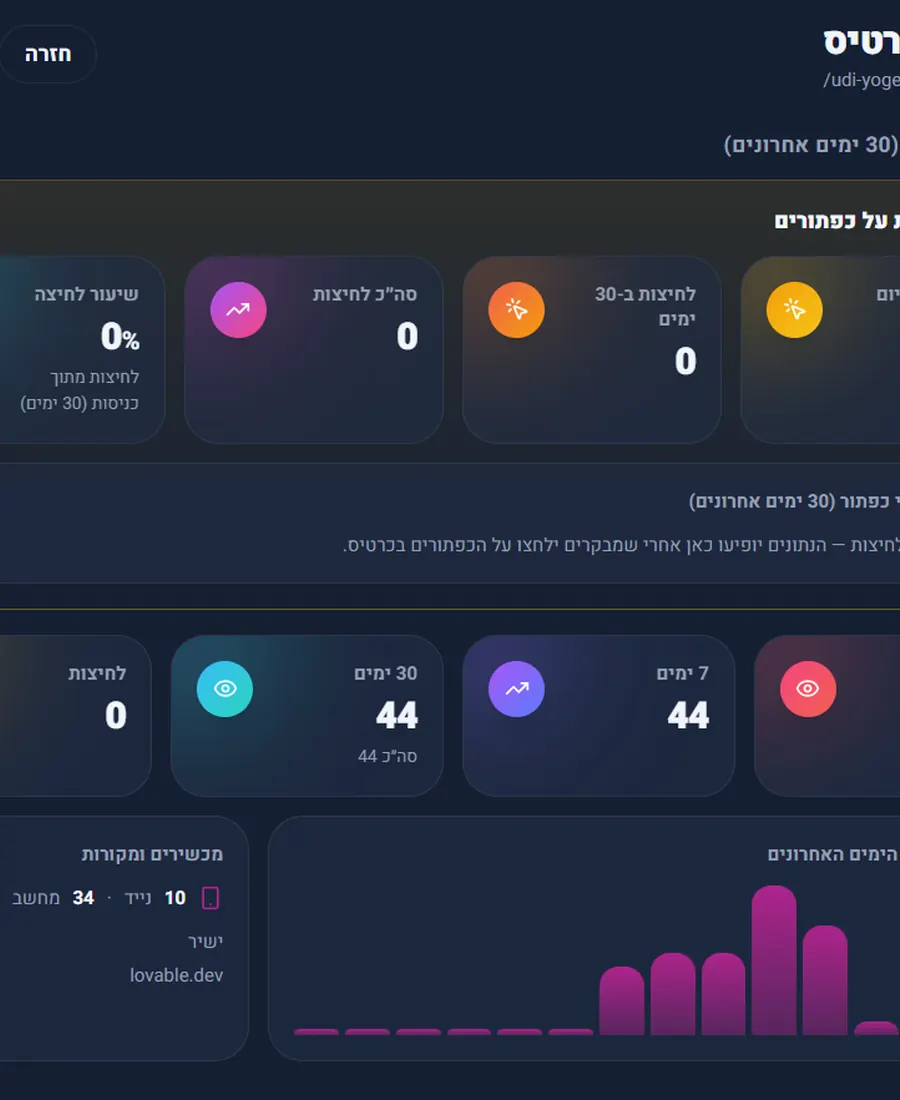 מערכת הניהול — סטטיסטיקות ולחיצות